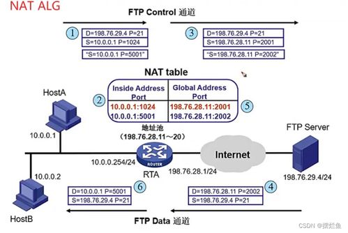 網絡技術中的NAT與PPP 基礎、原理與應用